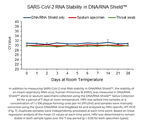 DNA/RNA Shield Collection Tube w/ Swab