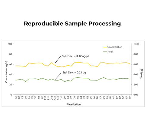 ZymoBIOMICS 96 MagBead DNA Kit