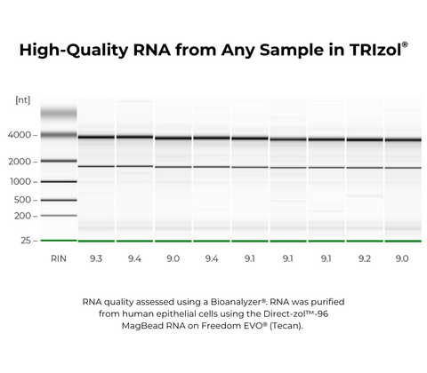 Direct-zol-96 MagBead RNA