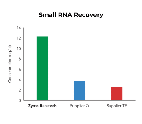 Quick-RNA 96 Kit