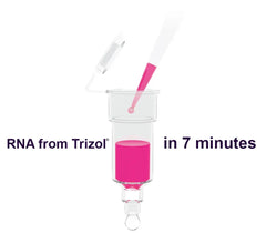Direct-zol-96 RNA Kits